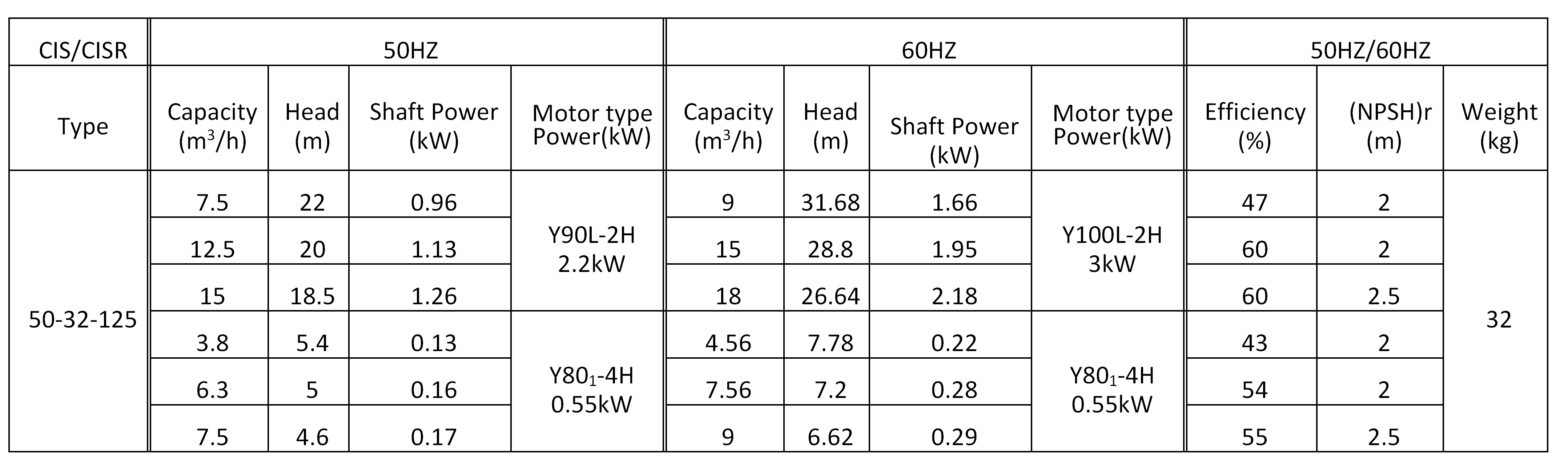 the parameter of marine CIS fire pump.png