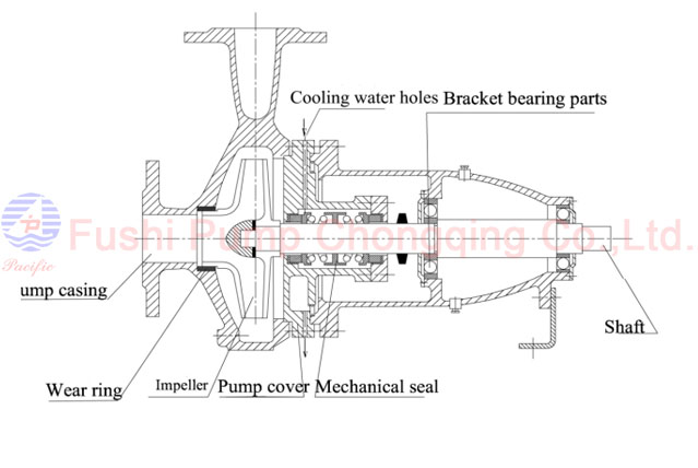 CISR Marine Domestic Water Pump Drawing.jpg