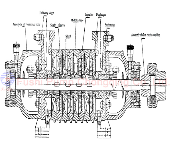 WZ marine multistage self-priming domestic water pump structure.jpg