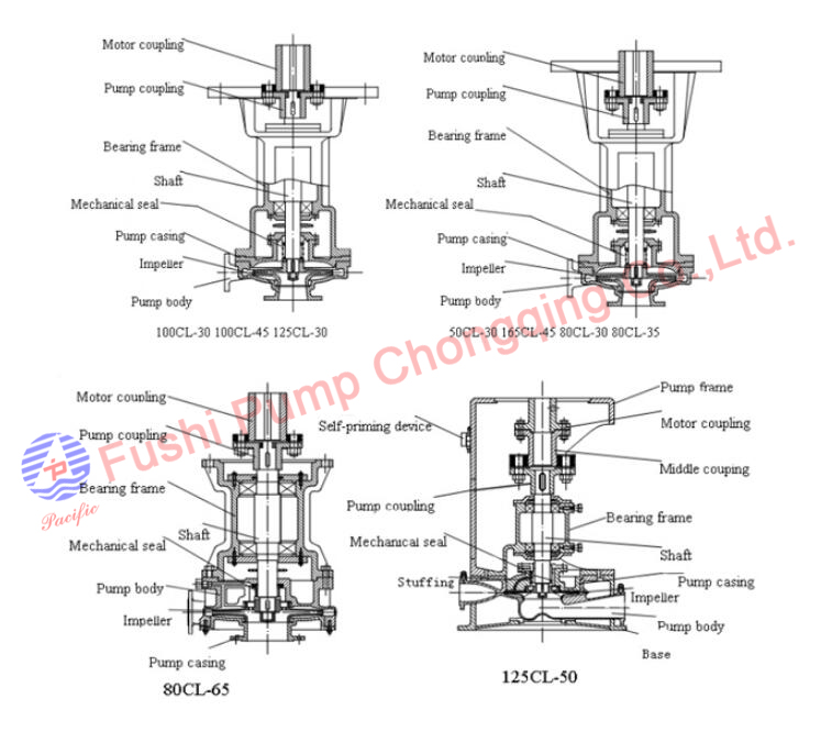 CL Marine Vertical Bilge Pump1.jpg