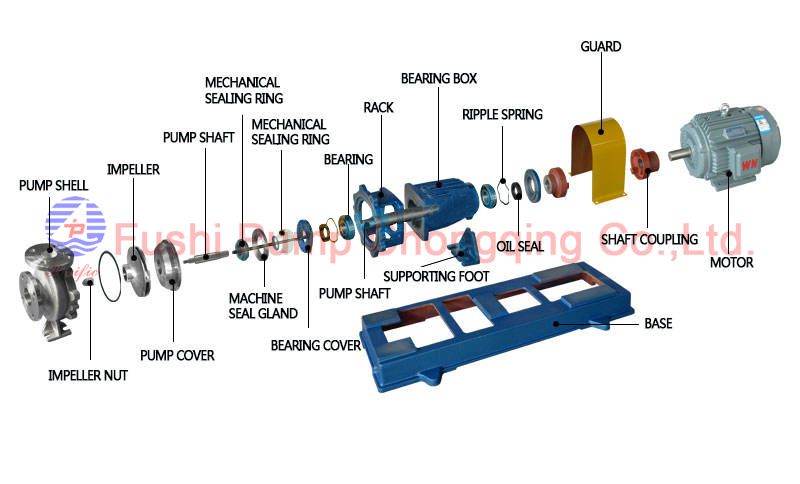 CIS Marine Horizontal Centrifugal Fire-picture.jpg