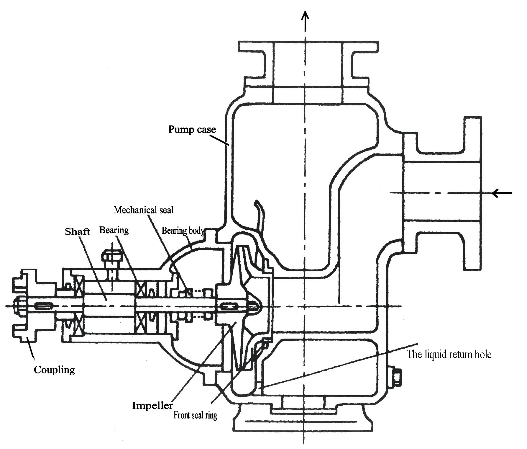 CYZ-A Marine Self-priming Horizontal Centrifugal Cargo Oil Pump_Fushi ...