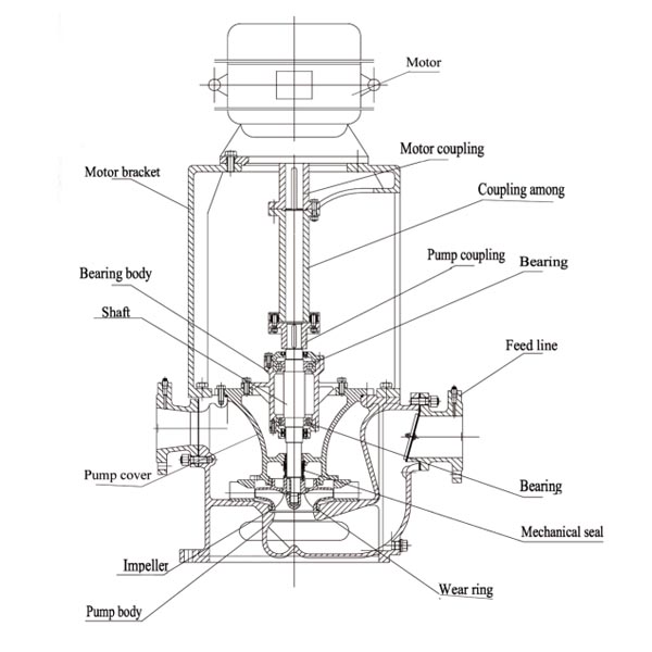 CLZ type marine Pump Drawing.jpg